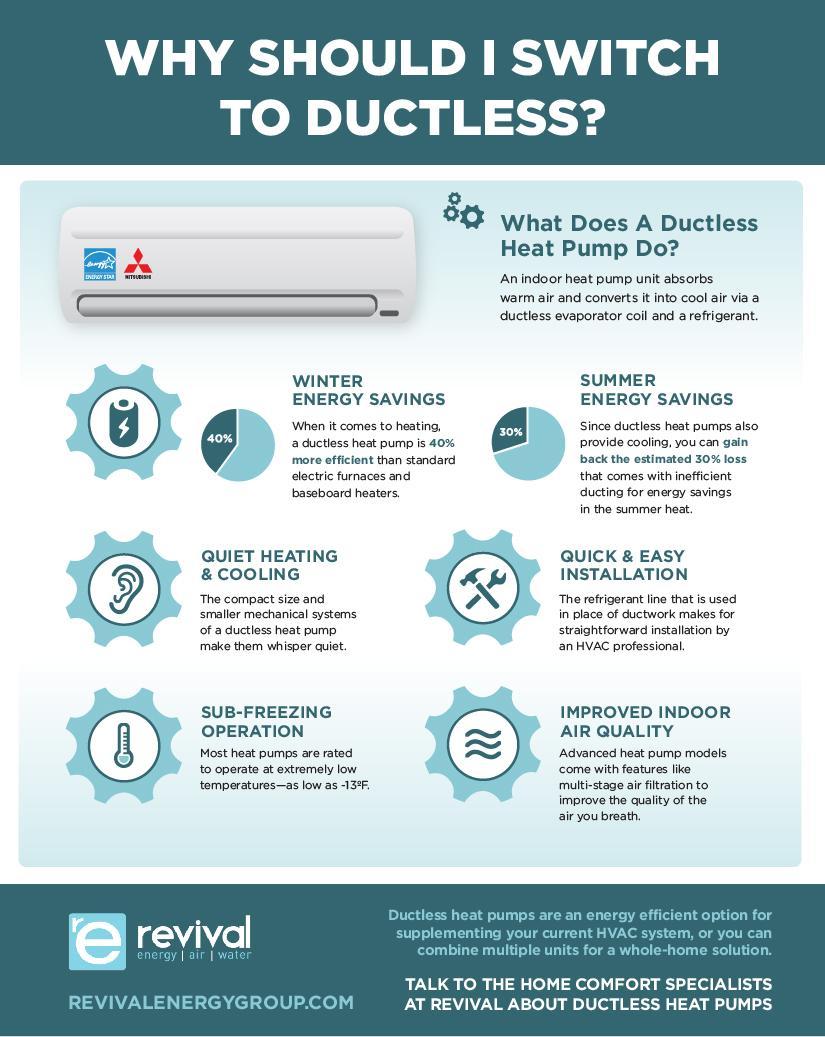 ductless, heat pumps, heating options, infographic, revival energy group, wa, or