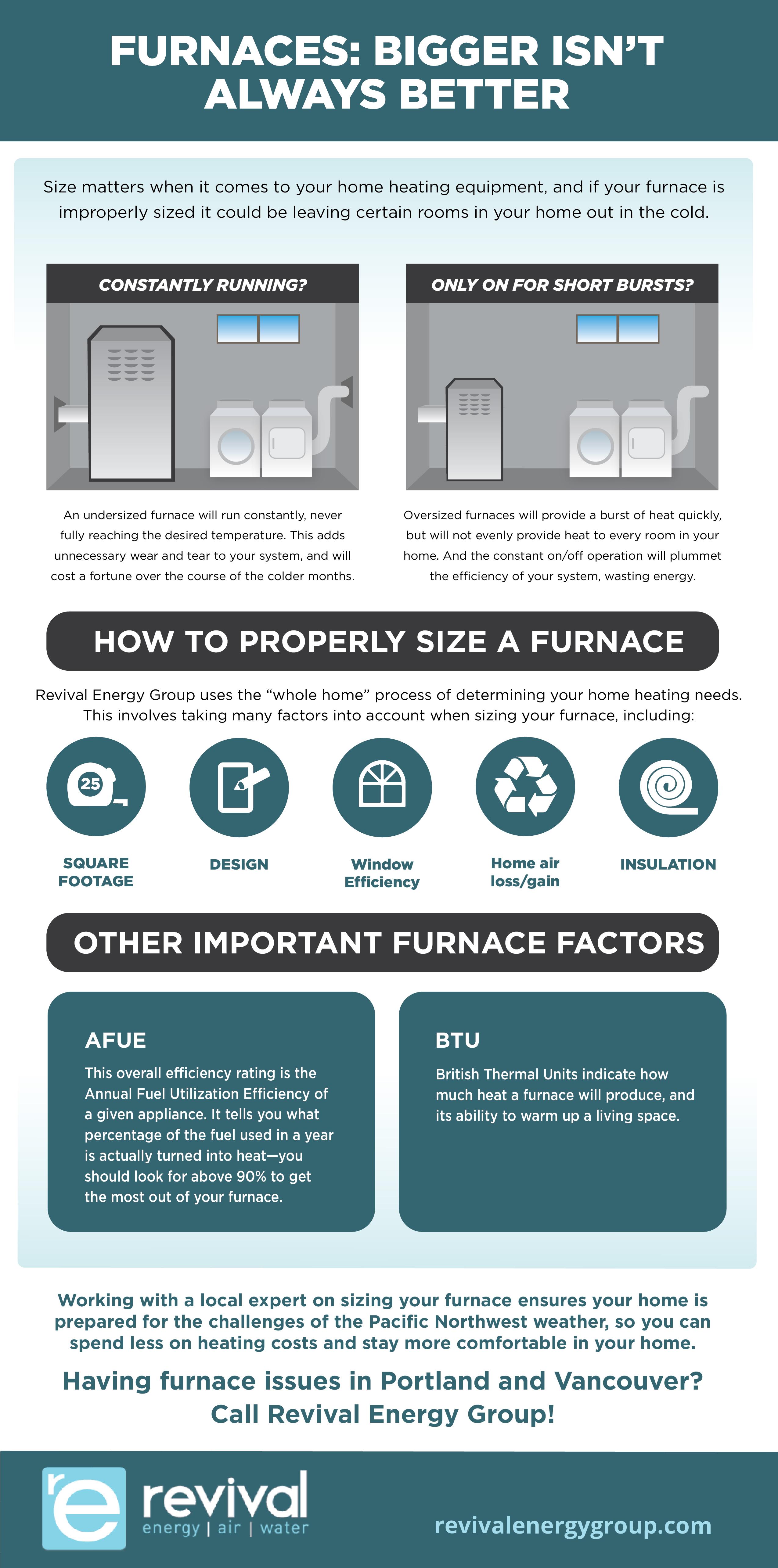furnaces: bigger isn't always better