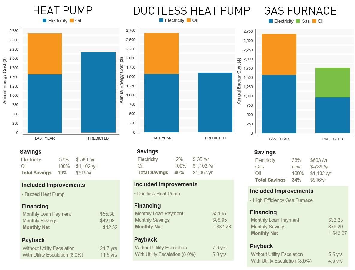 gas vs electric comparison graphs