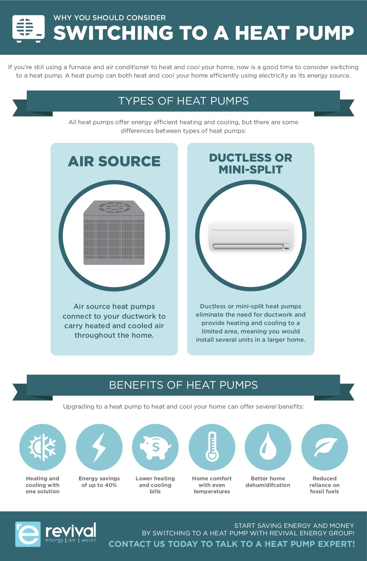 Heat Pumps, Revival Energy Group, Portland OR and Vancouver WA