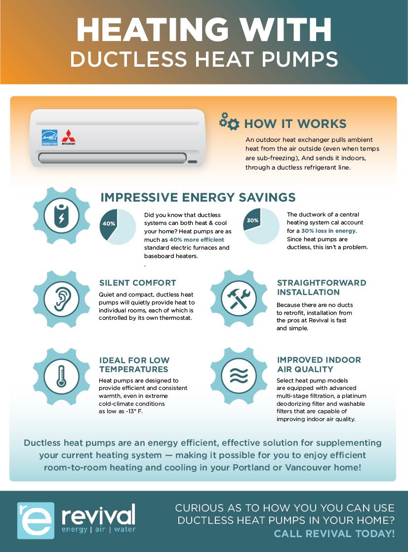 heating with ductless infographic revival